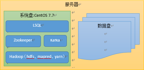 LSQL系统框架图(单机版)